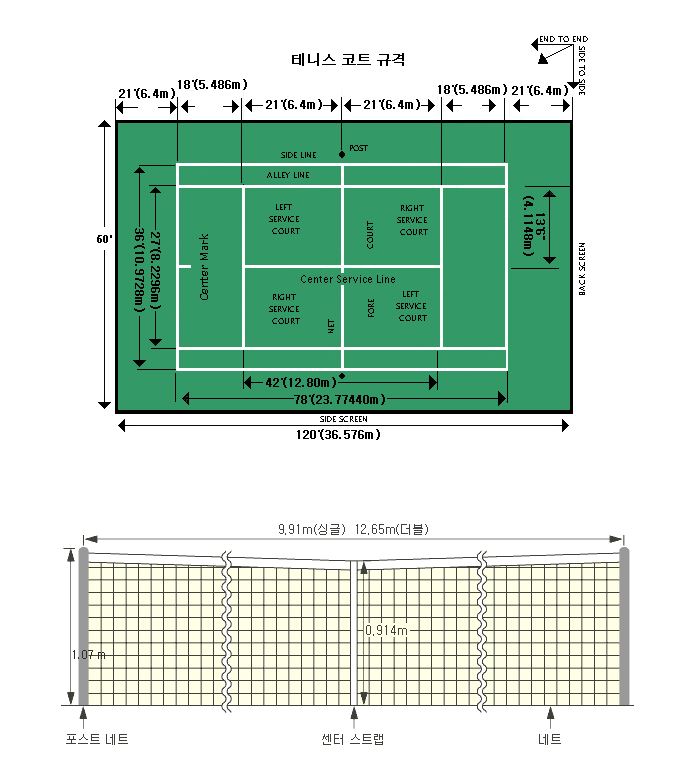 테니스 코트 규격,..테니스 네트 규격과 높이 - 테니스규칙역사